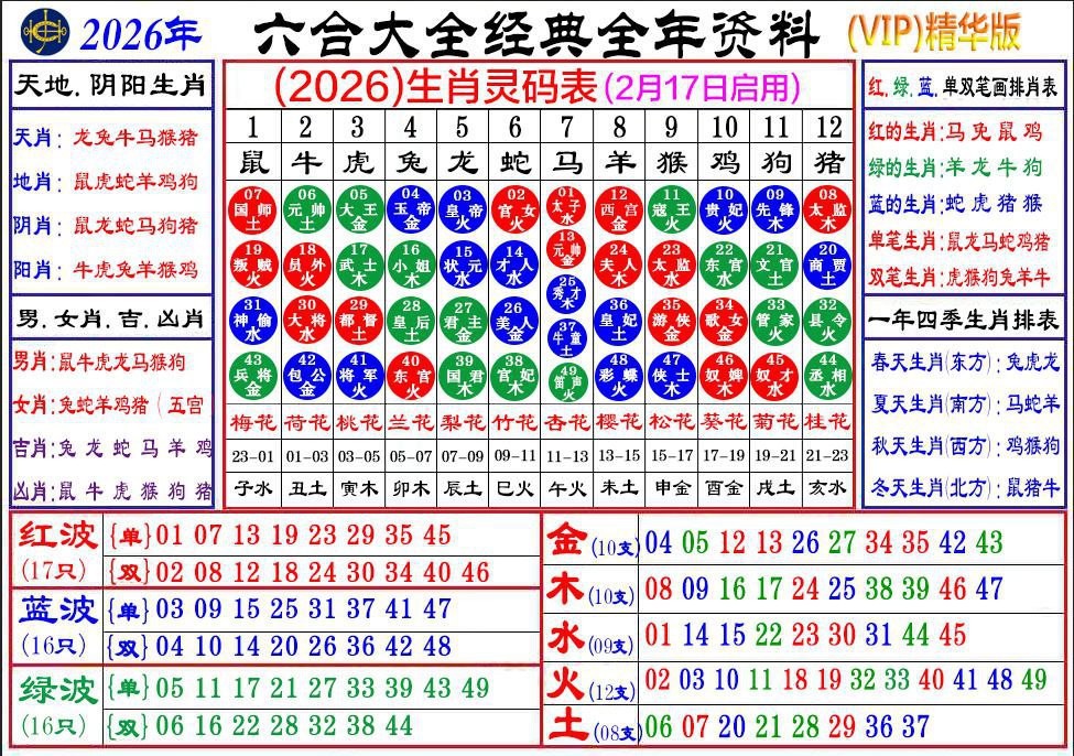 生肖属性